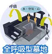 全呼吸型墓地